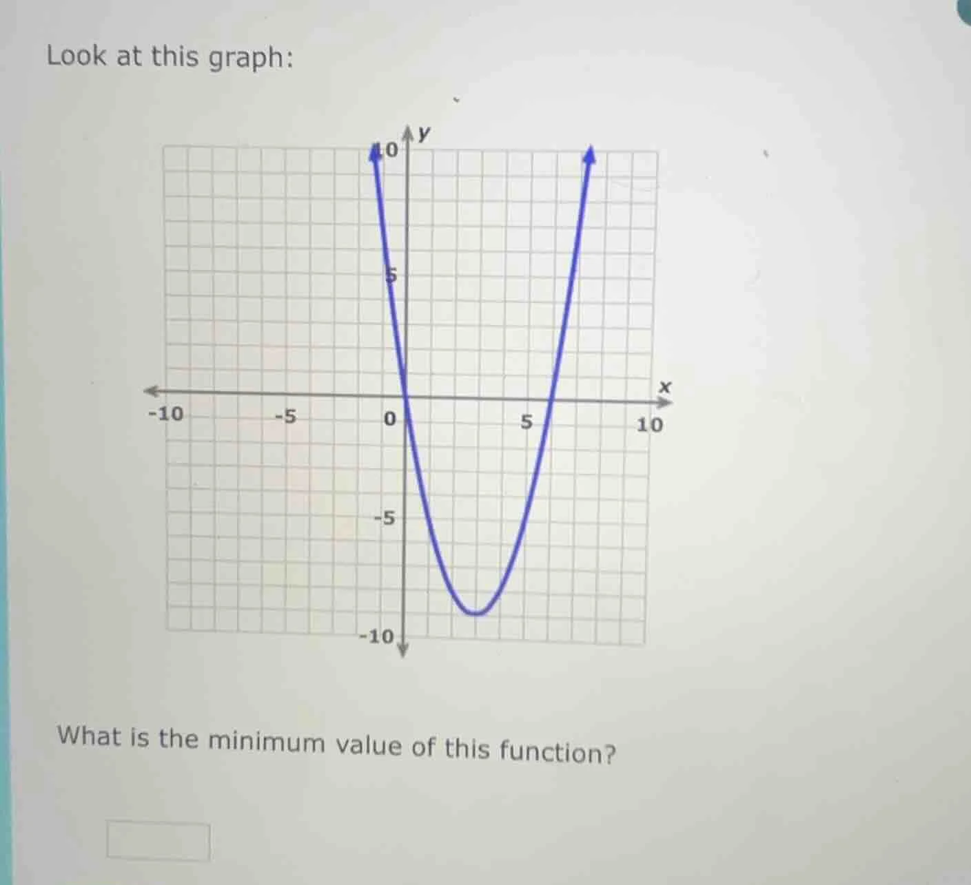 look at this graph: what is the minimum value of this function?