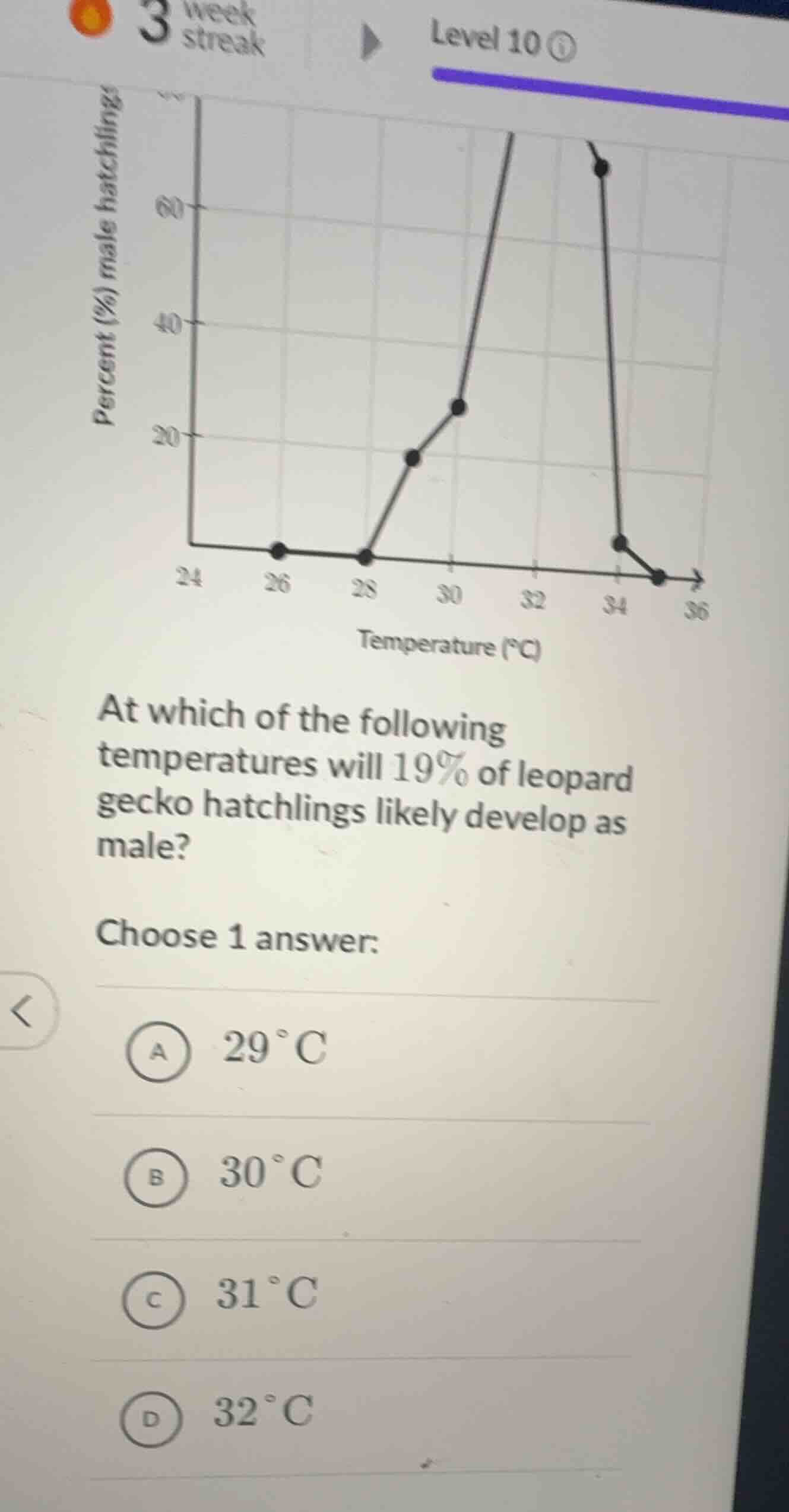 at which of the following temperatures will 19% of leopard gecko hatchl…