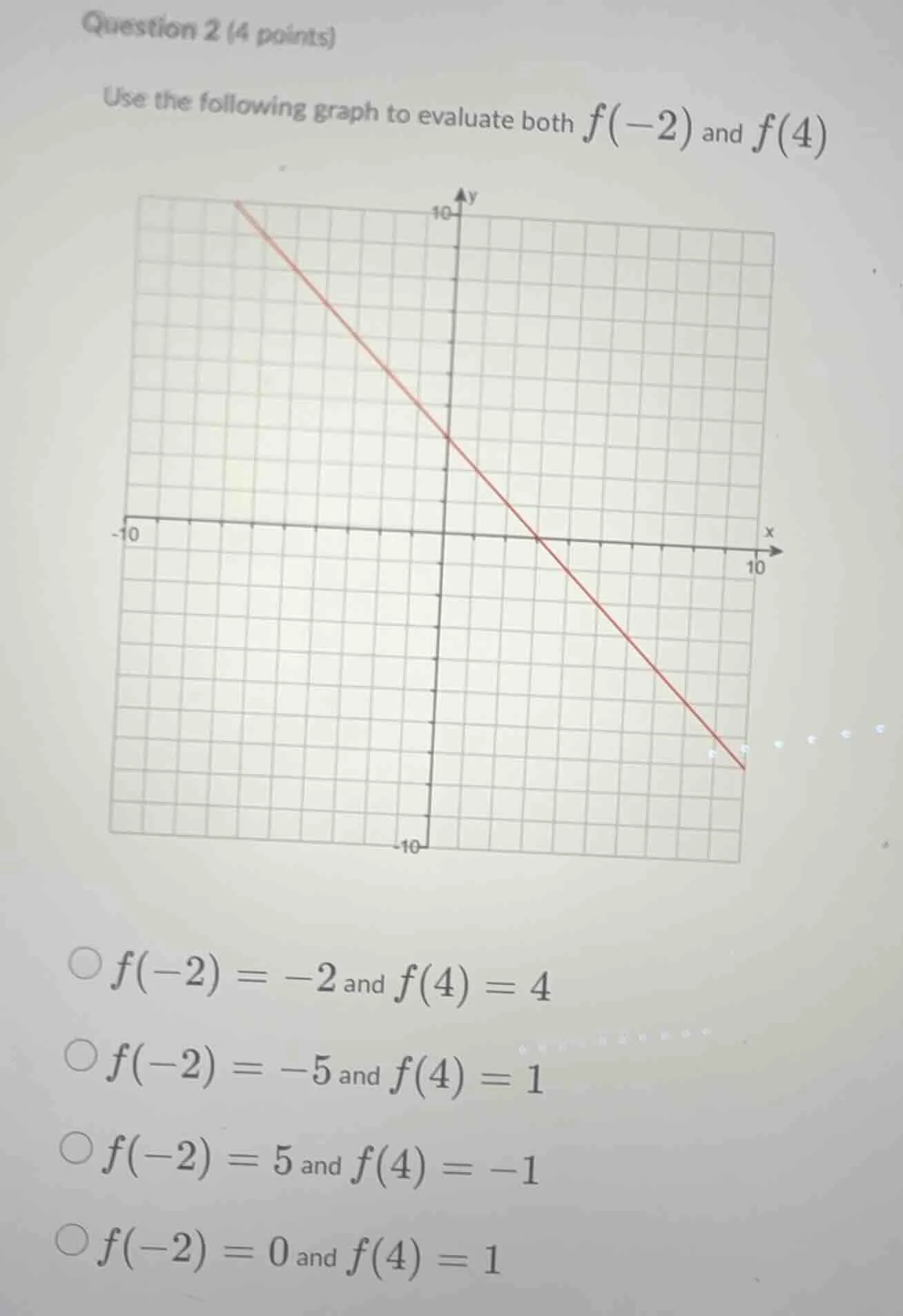 question 2 (4 points) use the following graph to evaluate both $f(-2)$ …