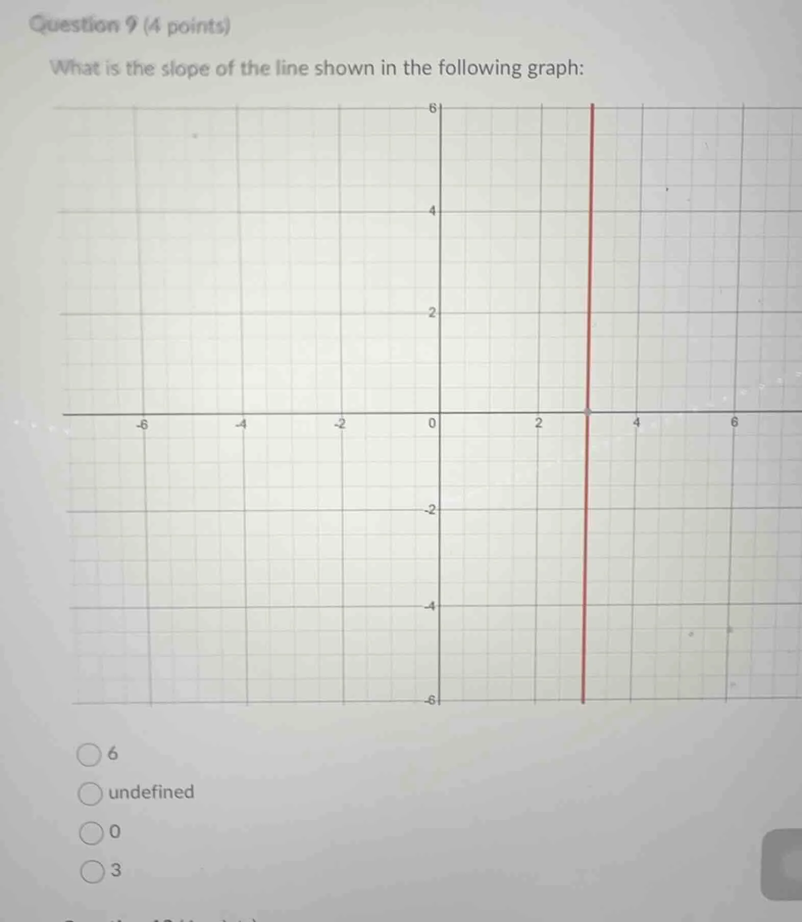 question 9 (4 points) what is the slope of the line shown in the follow…