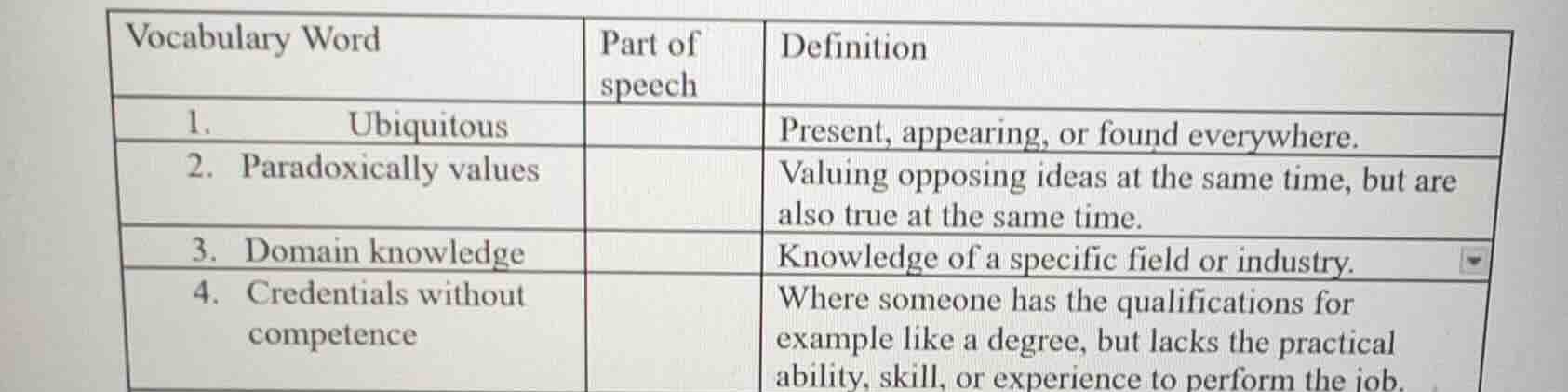 vocabulary word | part of speech | definition 1. ubiquitous | | present…