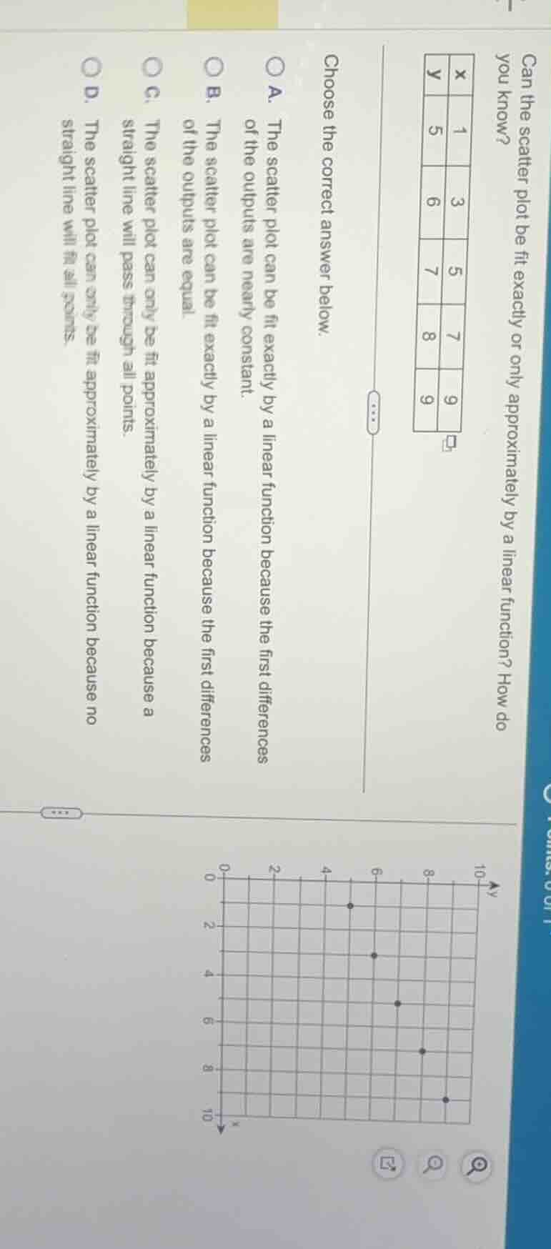 can the scatter plot be fit exactly or only approximately by a linear f…
