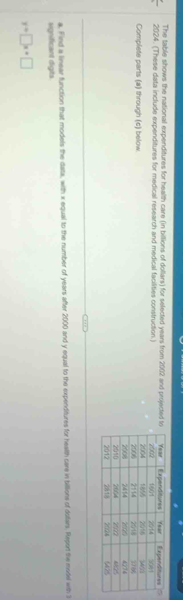 the table shows the national expenditures for health care (in billions …