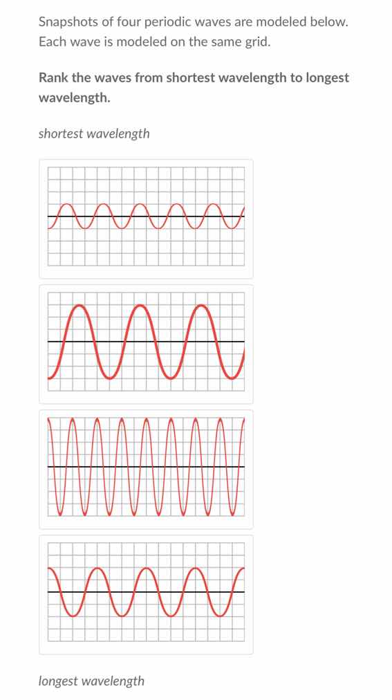 snapshots of four periodic waves are modeled below. each wave is modele…