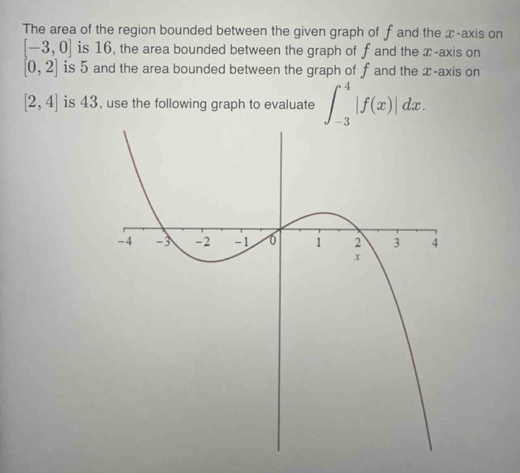 the area of the region bounded between the given graph of $f$ and the $…