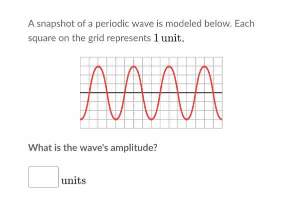 a snapshot of a periodic wave is modeled below. each square on the grid…