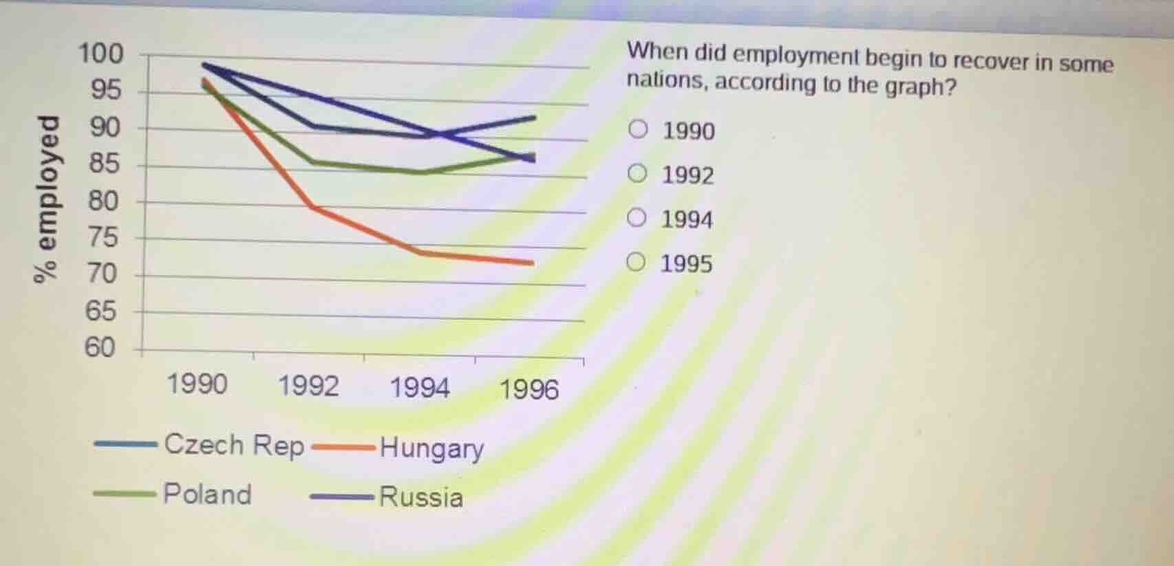 when did employment begin to recover in some nations, according to the …