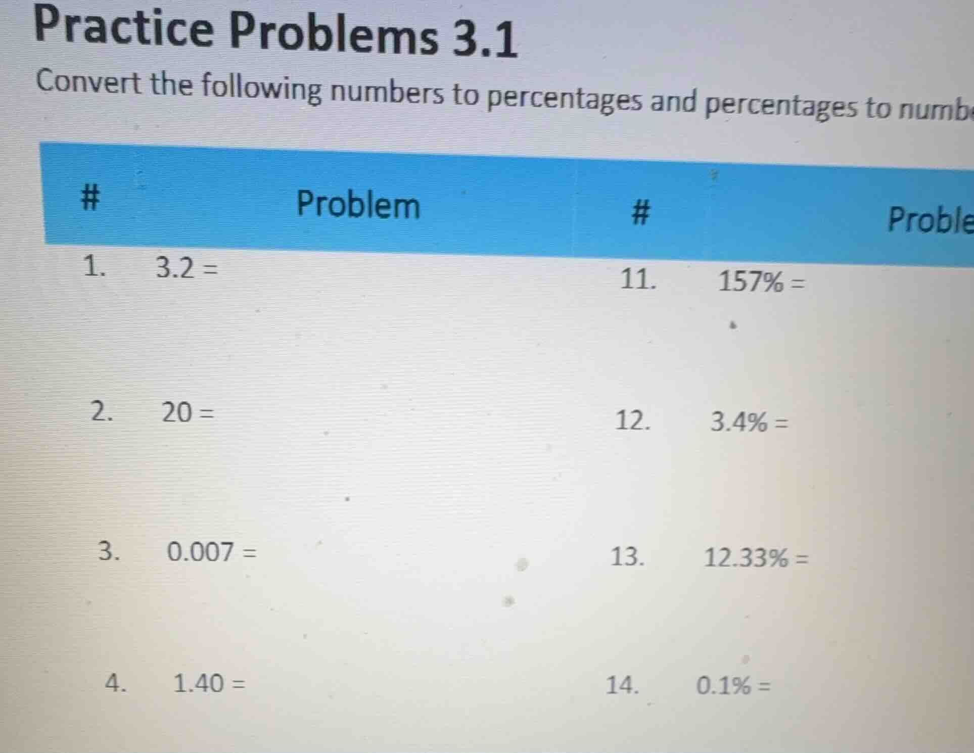 practice problems 3.1 convert the following numbers to percentages and …