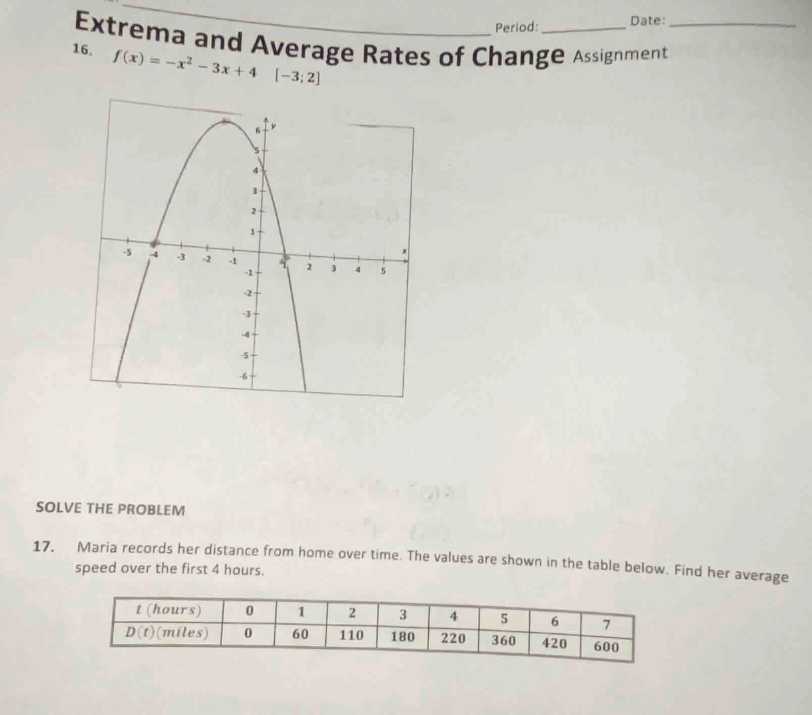 extrema and average rates of change assignment 16. ( f(x) = -x^2 - 3x +…