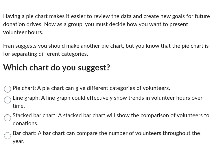 having a pie chart makes it easier to review the data and create new go…