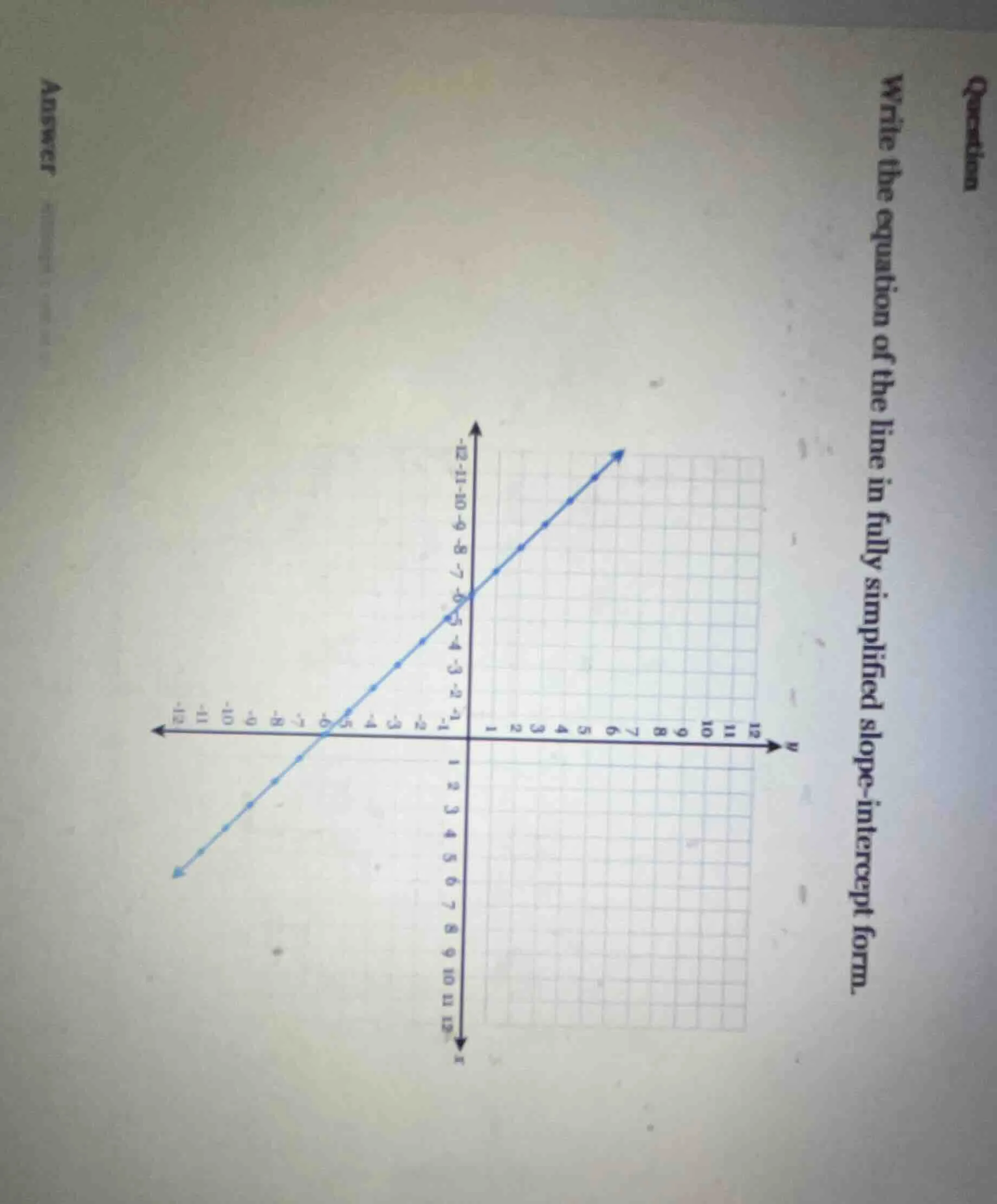 write the equation of the line in fully simplified slope - intercept fo…