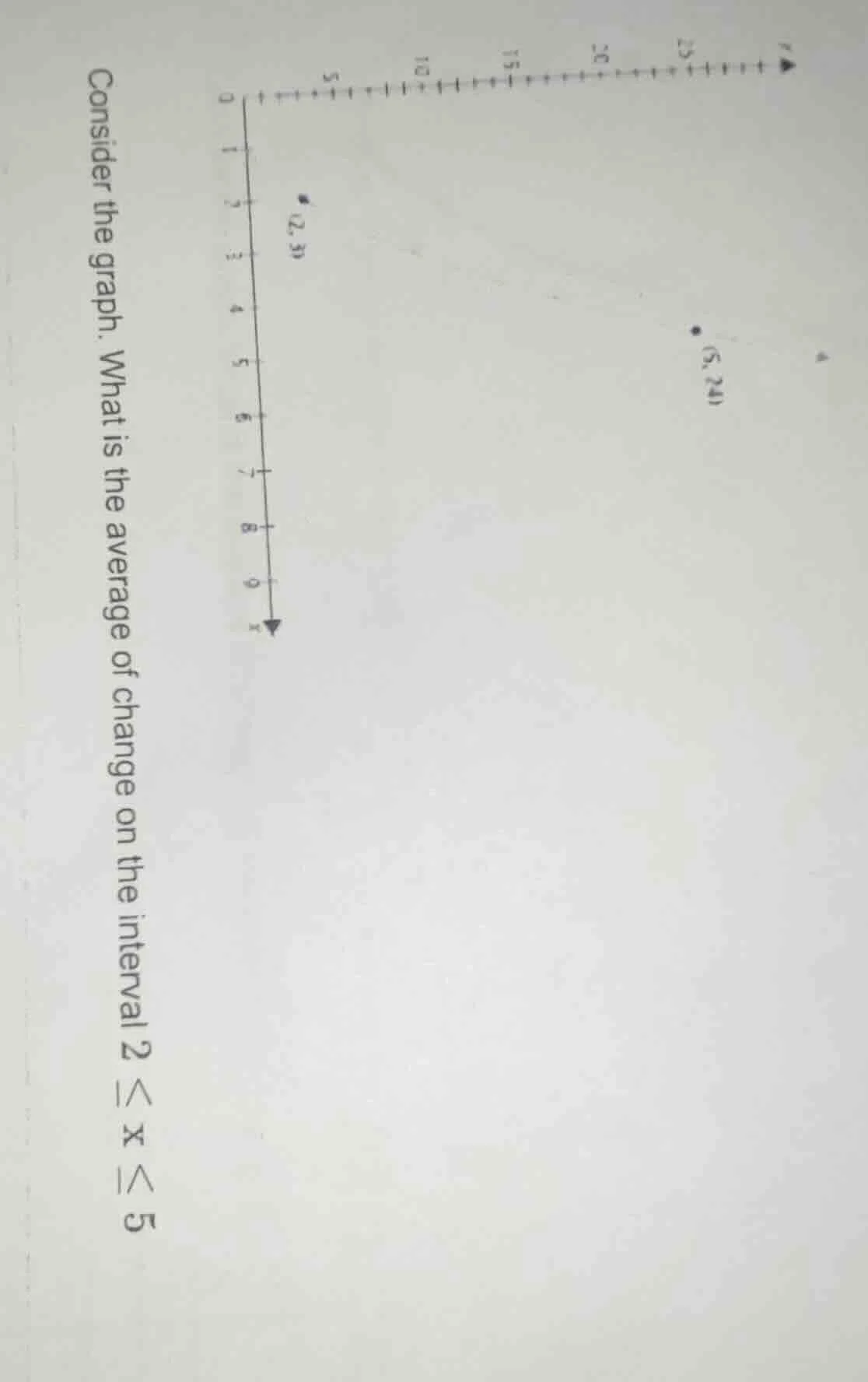 consider the graph. what is the average of change on the interval ( 2 l…