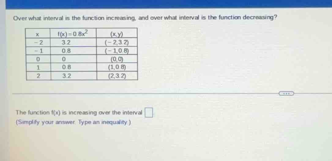 over what interval is the function increasing, and over what interval i…