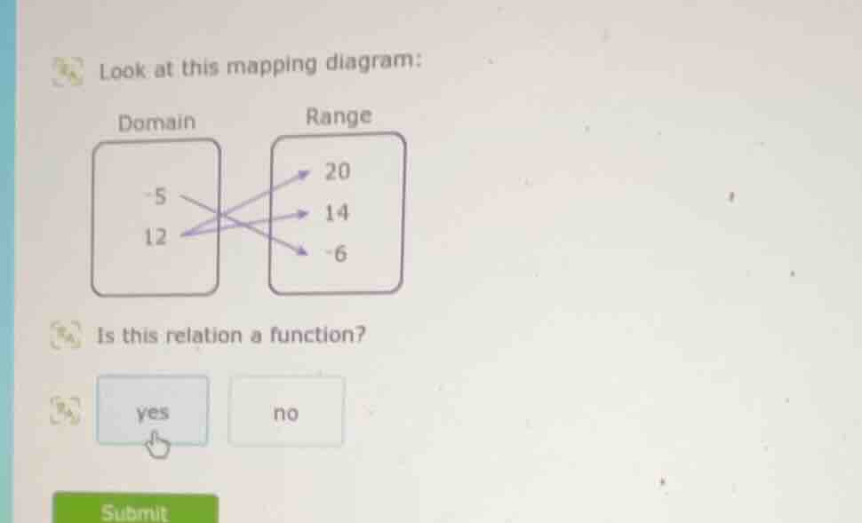 look at this mapping diagram: domain -5 12 range 20 14 -6 is this relat…