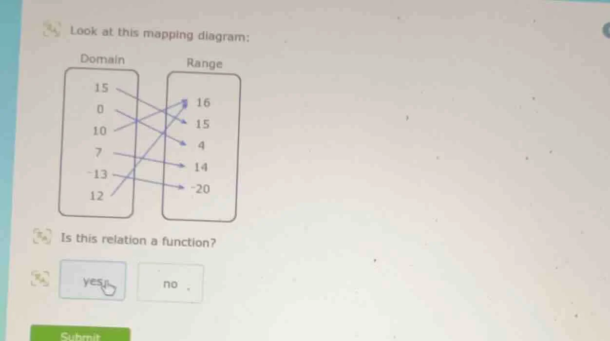 look at this mapping diagram: domain 15 0 10 7 -13 12 range 16 15 4 14 …
