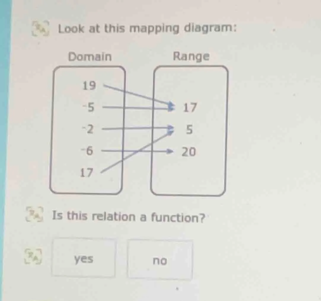 look at this mapping diagram: domain 19 -5 -2 -6 17 range 17 5 20 is th…