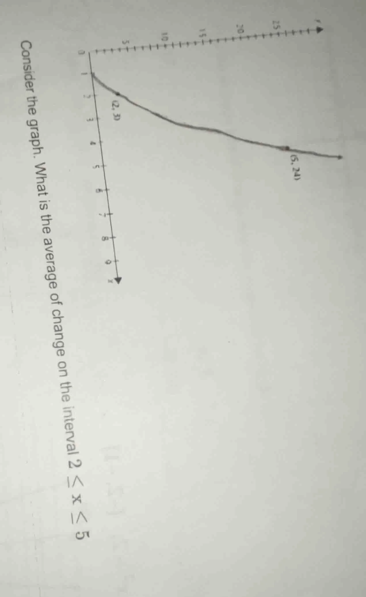 consider the graph. what is the average of change on the interval ( 2 l…