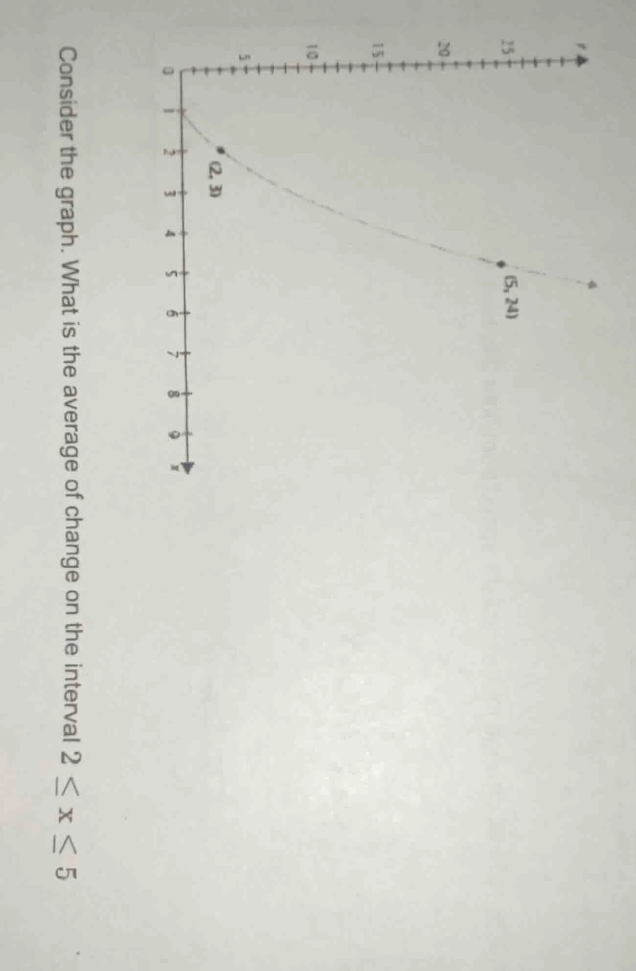 consider the graph. what is the average of change on the interval ( 2 l…