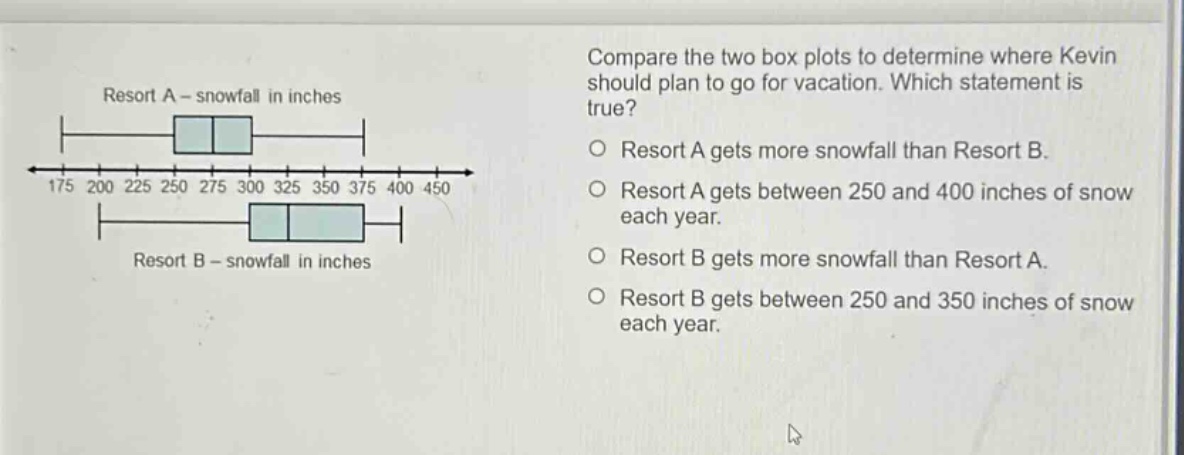 compare the two box plots to determine where kevin should plan to go fo…