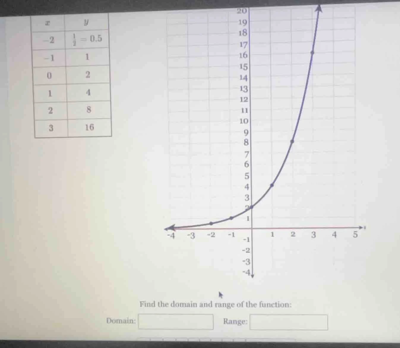 find the domain and range of the function: domain: range: (the table ha…
