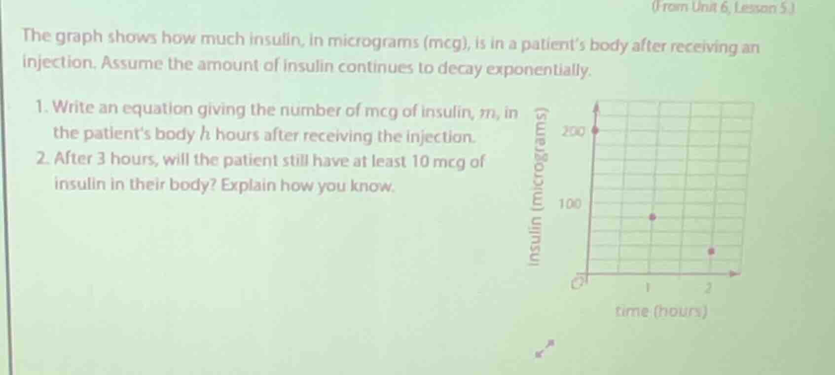 the graph shows how much insulin, in micrograms (mcg), is in a patient’…