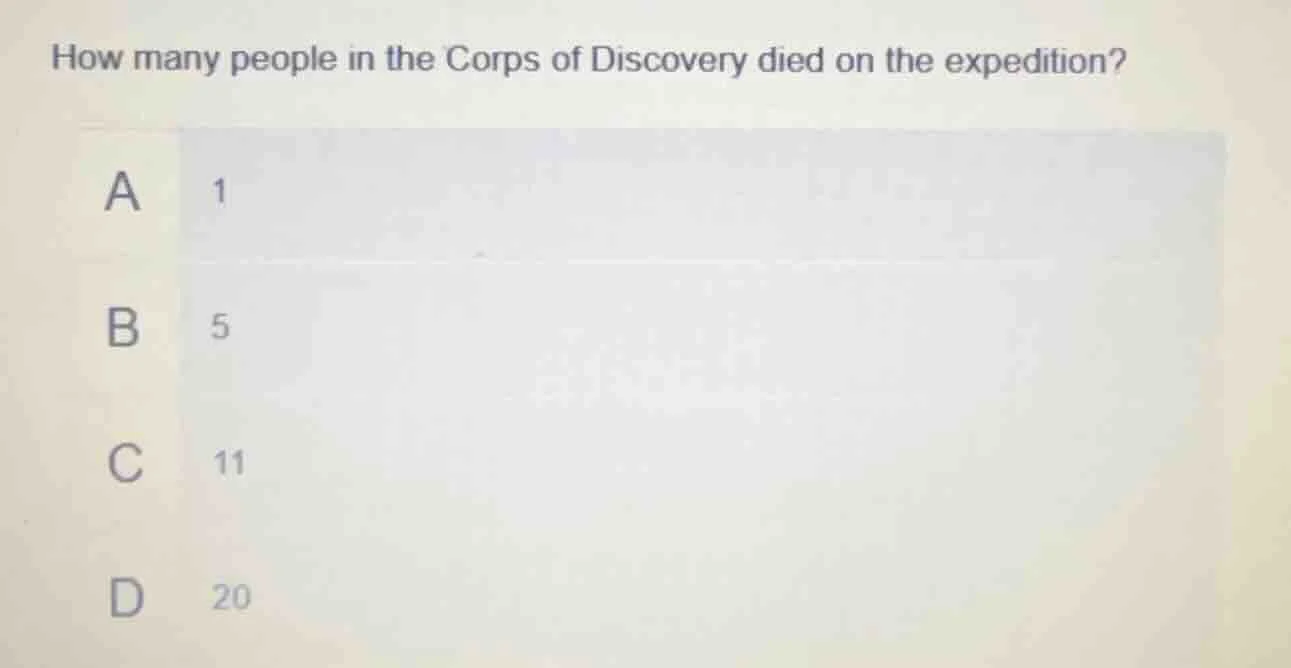 how many people in the corps of discovery died on the expedition? a 1 b…