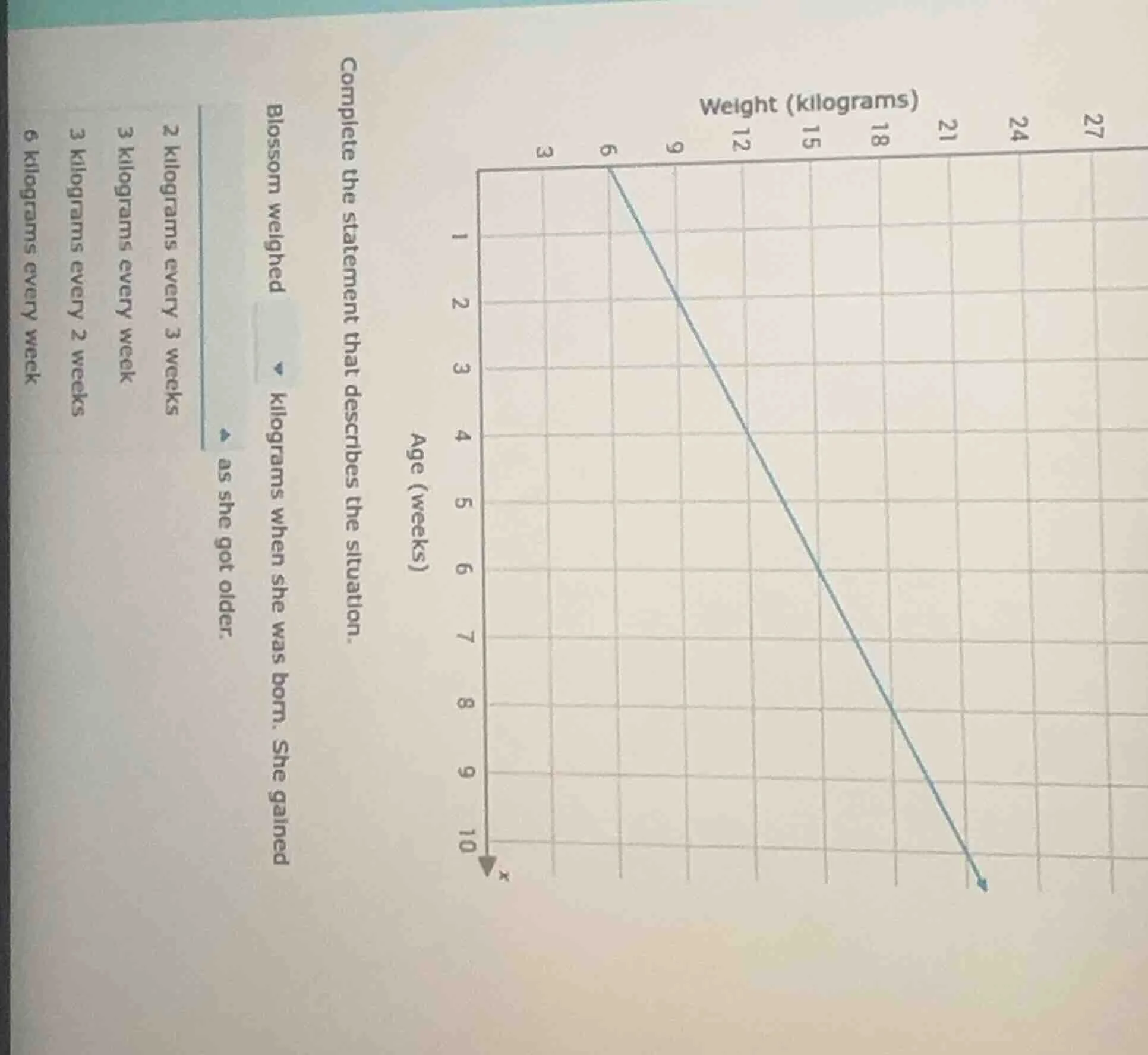 complete the statement that describes the situation. blossom weighed ki…
