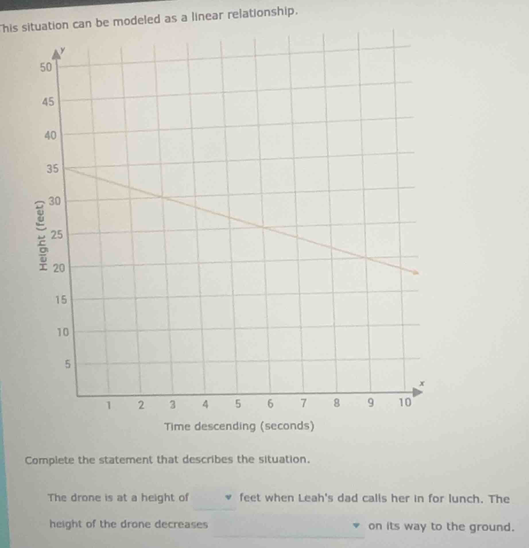 this situation can be modeled as a linear relationship. complete the st…