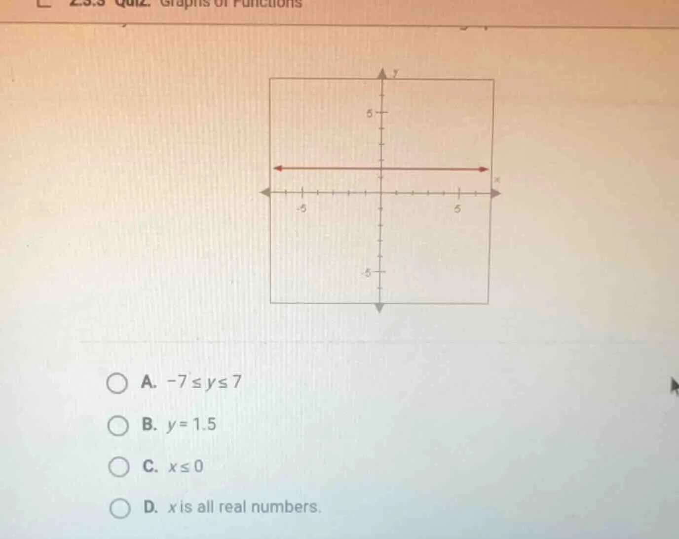 2.3.3 quiz: graphs of functions a. $-7 \\leq y \\leq 7$ b. $y = 1.5$ c.…
