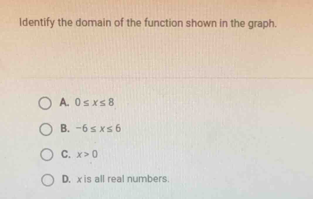 identify the domain of the function shown in the graph. a. $0leq xleq 8…