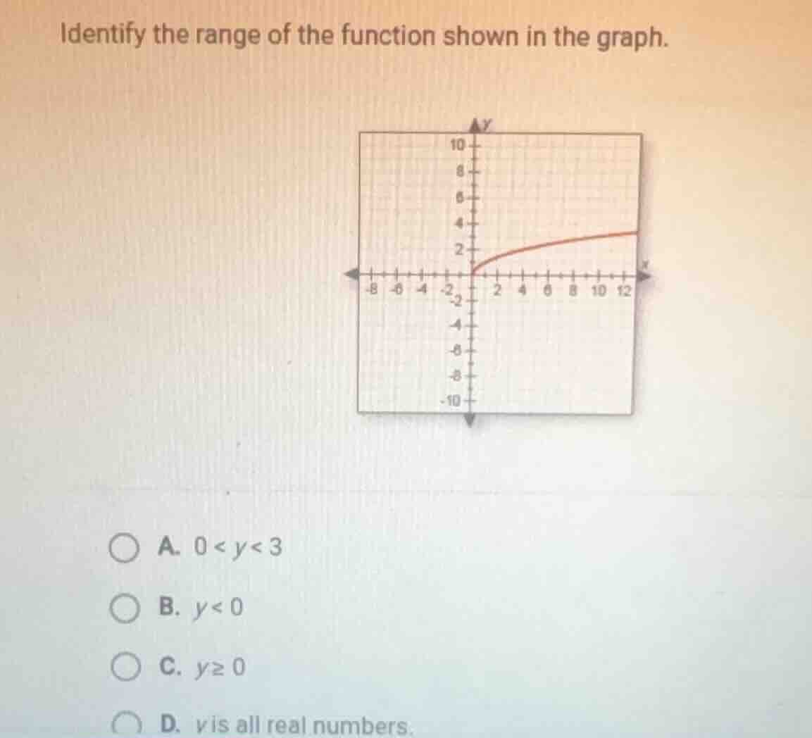 identify the range of the function shown in the graph. a. $0 < y < 3$ b…