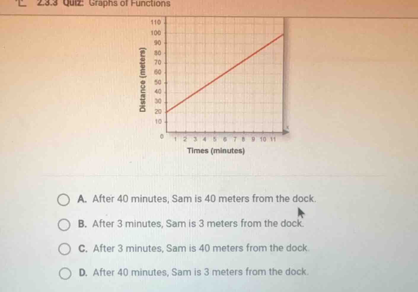 2.3.3 quiz: graphs of functions a. after 40 minutes, sam is 40 meters f…