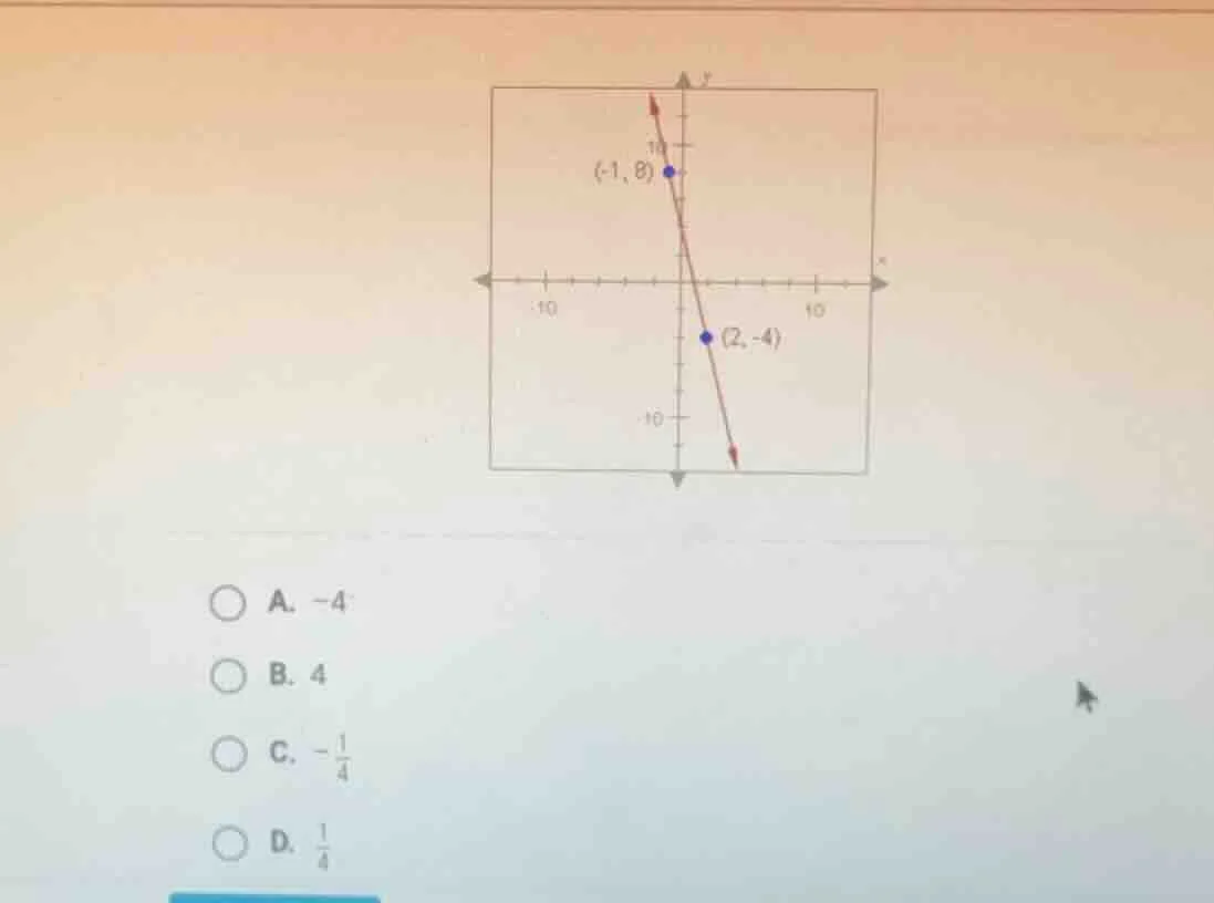 a. -4 b. 4 c. $-\frac{1}{4}$ d. $\frac{1}{4}$