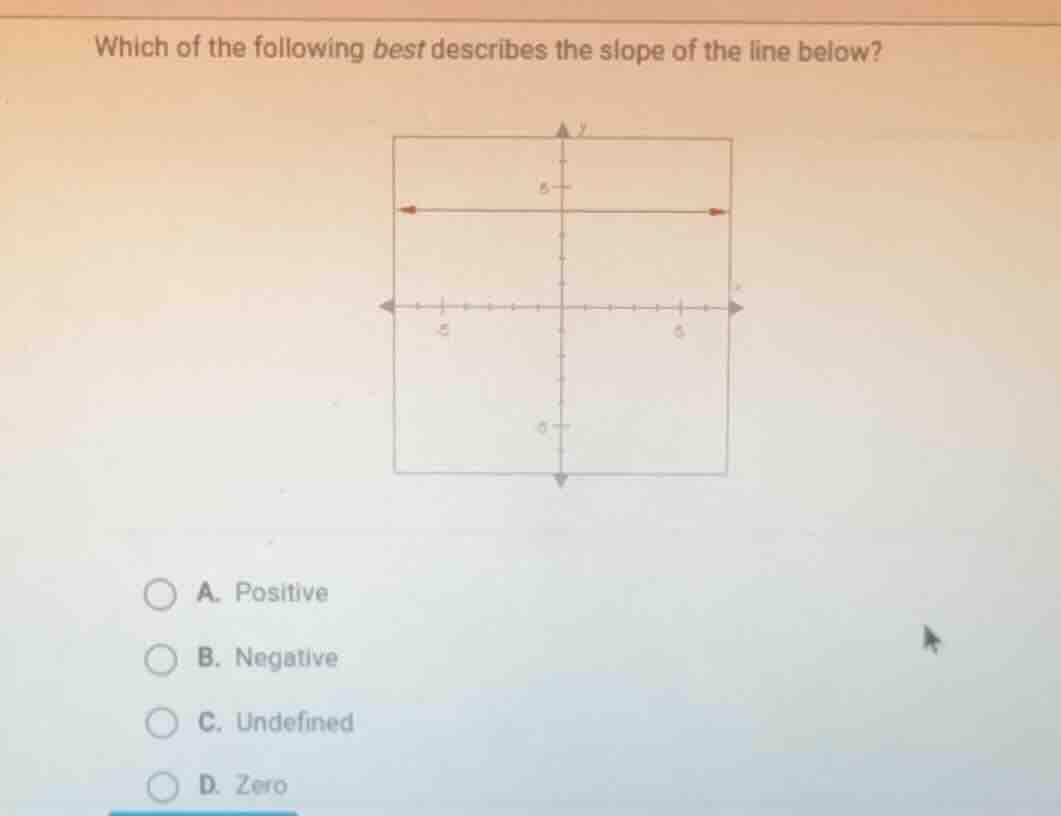 which of the following best describes the slope of the line below? a. p…