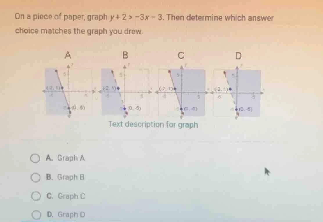 on a piece of paper, graph $y + 2 > -3x - 3$. then determine which answ…