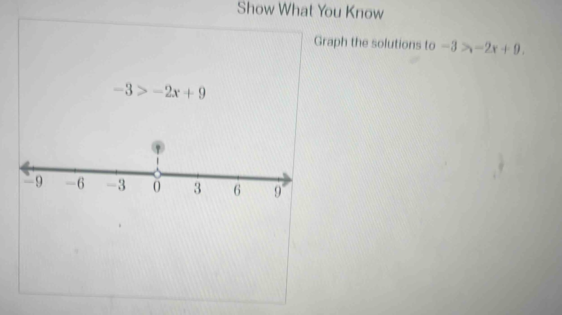 show what you know graph the solutions to $-3 > -2x + 9$. $-3 > -2x + 9$