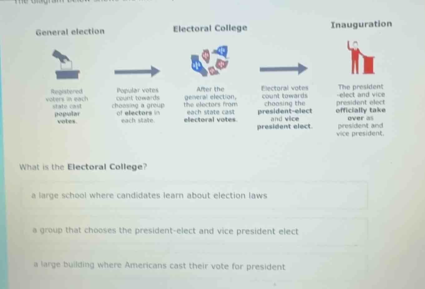 general election electoral college inauguration registered voters in ea…