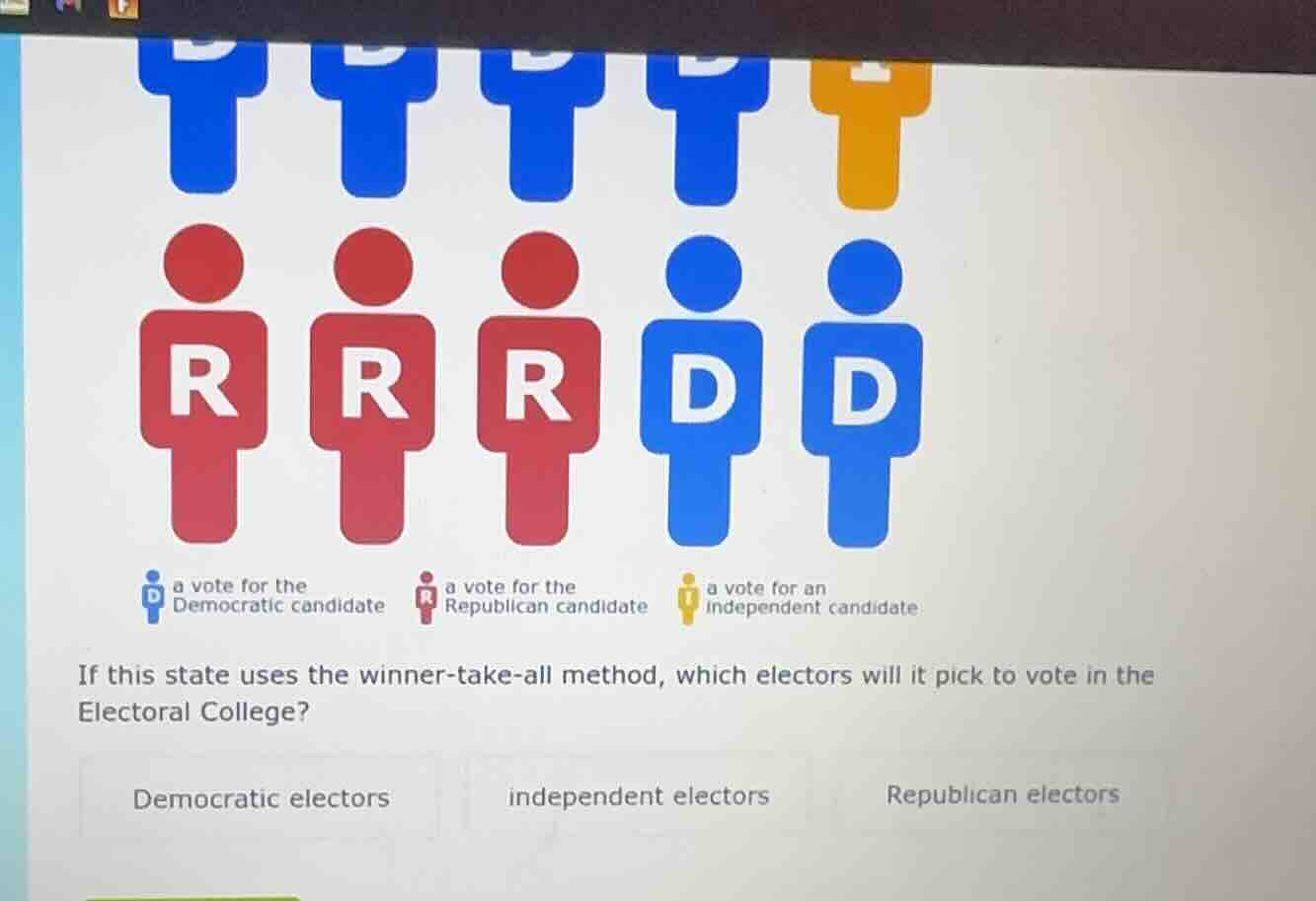 a vote for the democratic candidate a vote for the republican candidate…