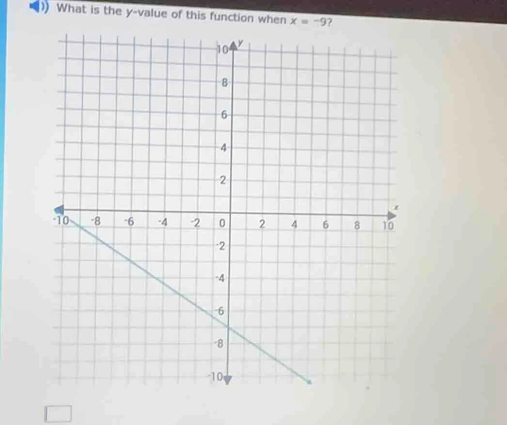 what is the y - value of this function when x = -9?