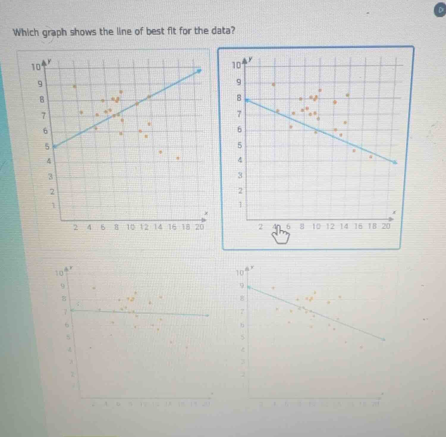 which graph shows the line of best fit for the data?