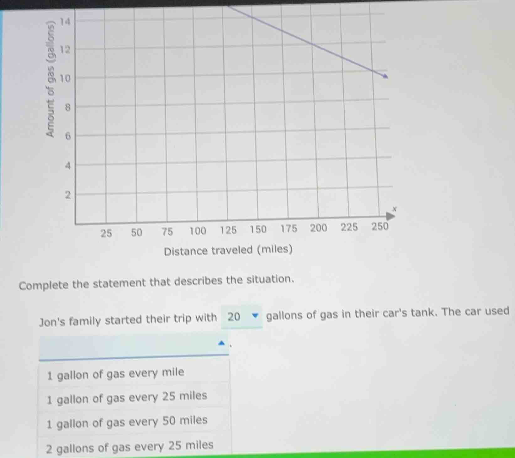 complete the statement that describes the situation. jons family starte…