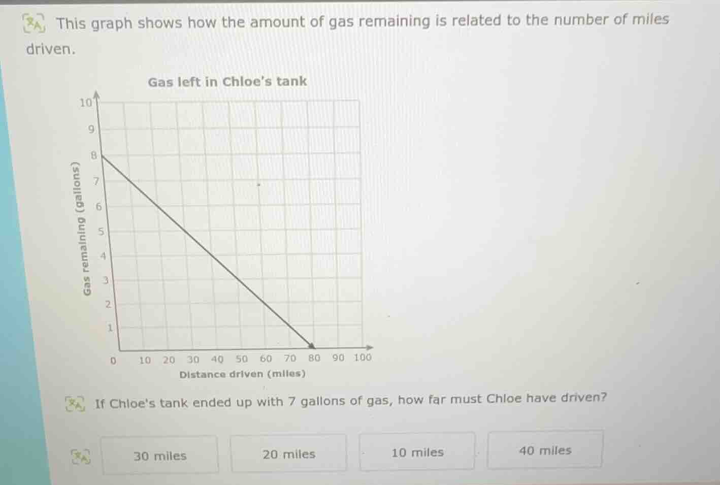 this graph shows how the amount of gas remaining is related to the numb…