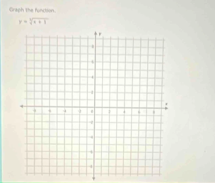 graph the function. $y = \\sqrt3{x} + 1$