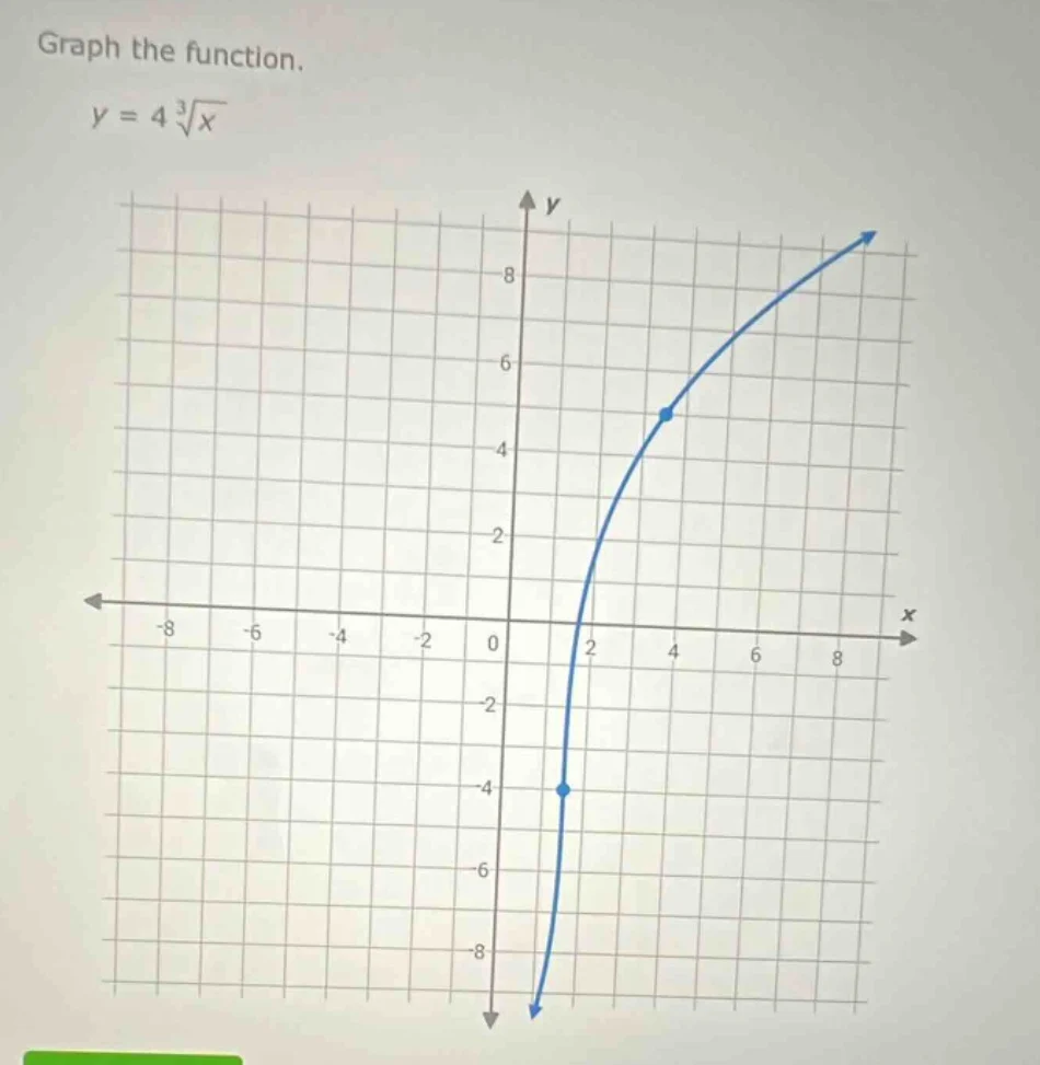 graph the function. $y = 4\\sqrt3{x}$