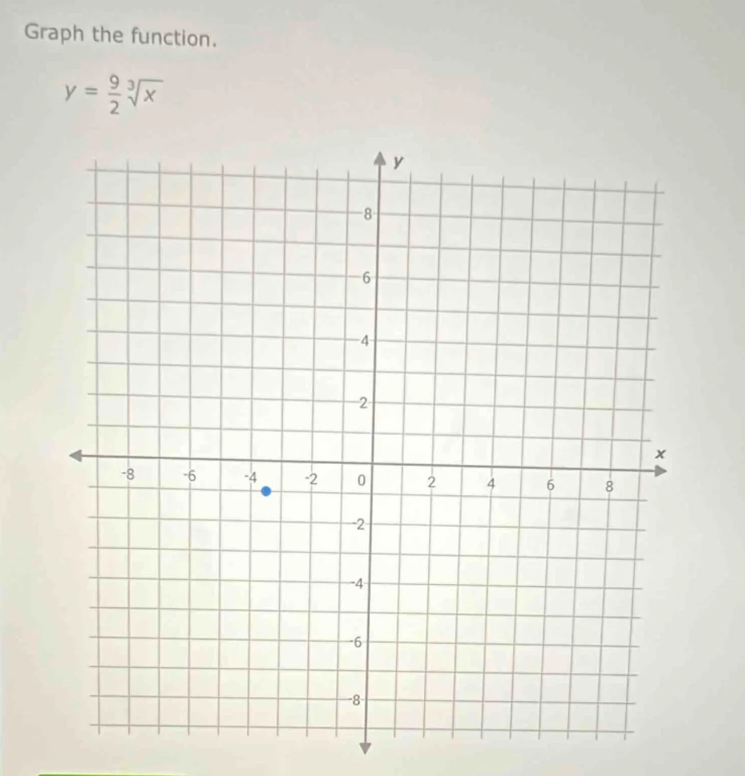 graph the function. $y = \\frac{9}{2}\\sqrt3{x}$