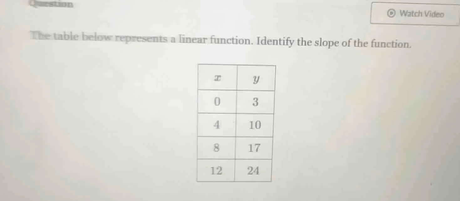 question the table below represents a linear function. identify the slo…