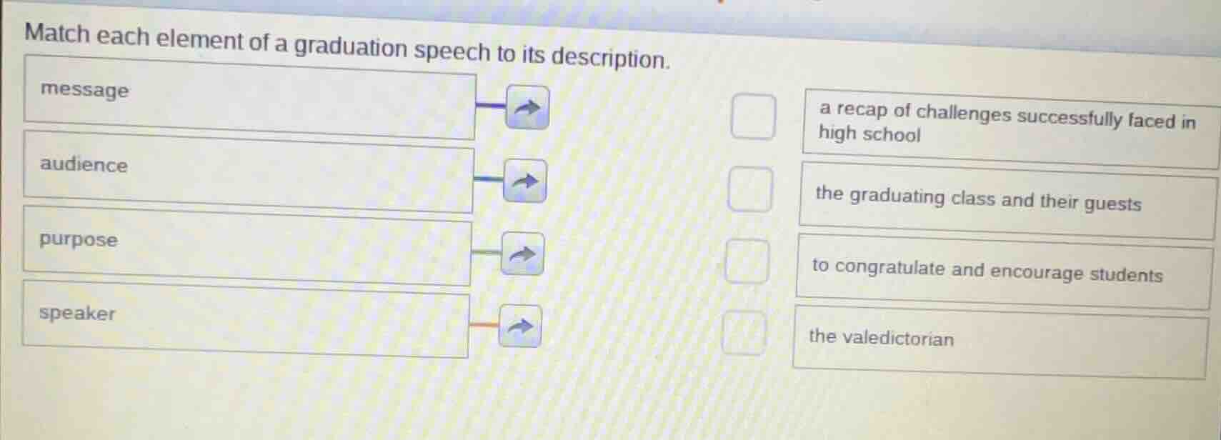 match each element of a graduation speech to its description. message a…