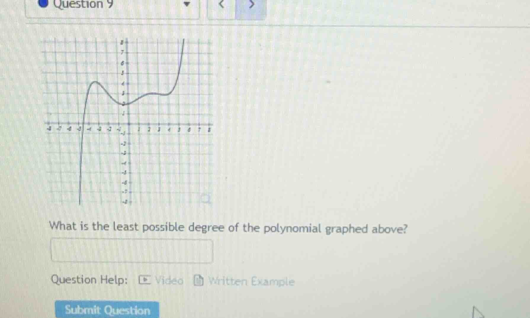 what is the least possible degree of the polynomial graphed above? ques…