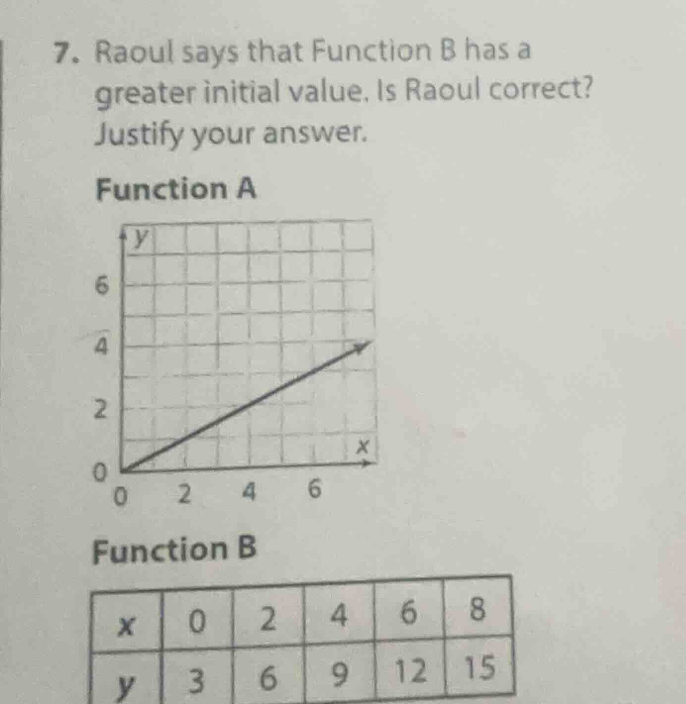 7. raoul says that function b has a greater initial value. is raoul cor…