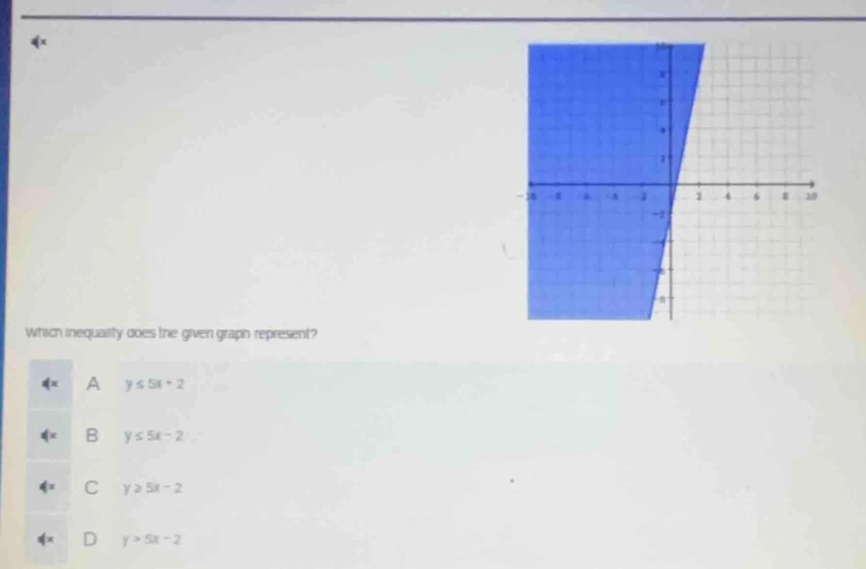 4x which inequality does the given graph represent? a ( y leq 5x + 2 ) …